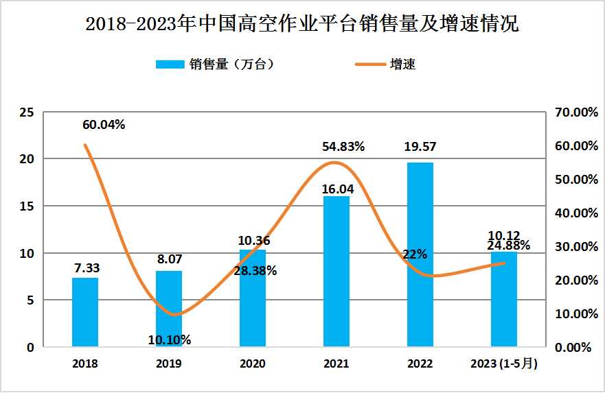 2024年中國高空作業(yè)平臺行業(yè)發(fā)展現(xiàn)狀深度分析及未來發(fā)展前景趨勢預測