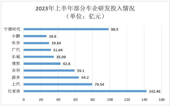 汽車研發(fā)行業(yè)主要廠商、研發(fā)重點(diǎn)及發(fā)展趨勢分析