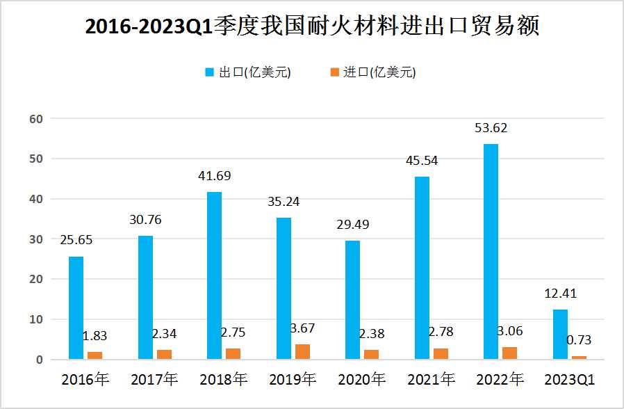 2024年中國耐火材料行業(yè)發(fā)展現(xiàn)狀及未來發(fā)展前景趨勢深度分析