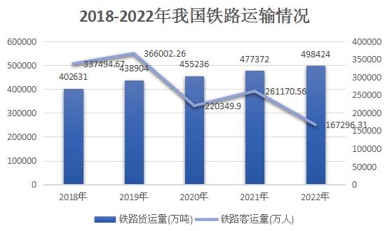 我國(guó)鐵路運(yùn)輸行業(yè)市場(chǎng)現(xiàn)狀分析：自春運(yùn)以來(lái)全國(guó)鐵路累計(jì)發(fā)送旅客超3億人次  運(yùn)輸安全平穩(wěn)有序