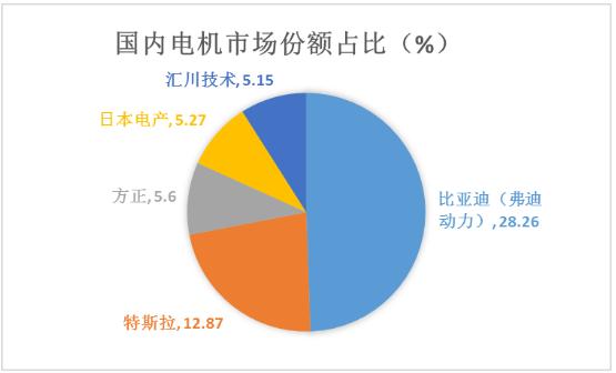 汽車電機(jī)?行業(yè)發(fā)展現(xiàn)狀及未來趨勢分析