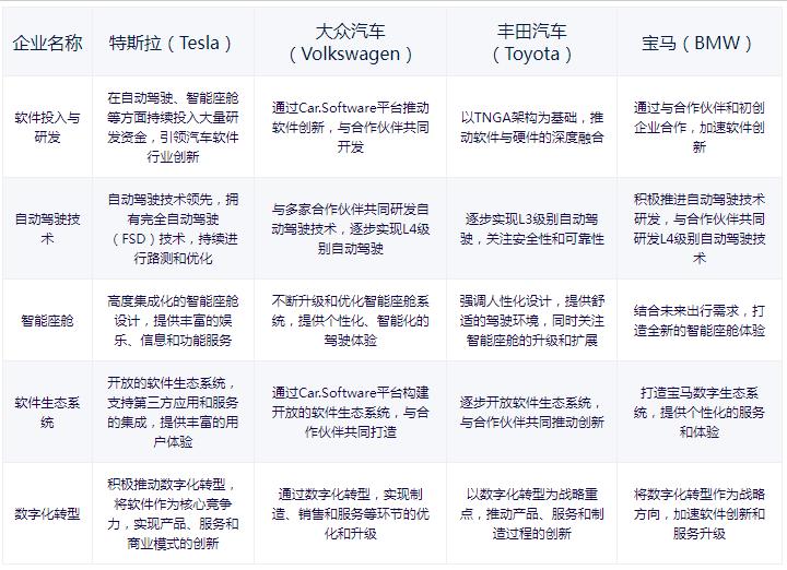 汽車軟件行業(yè)市場規(guī)模、發(fā)展趨勢及龍頭企業(yè)對比分析