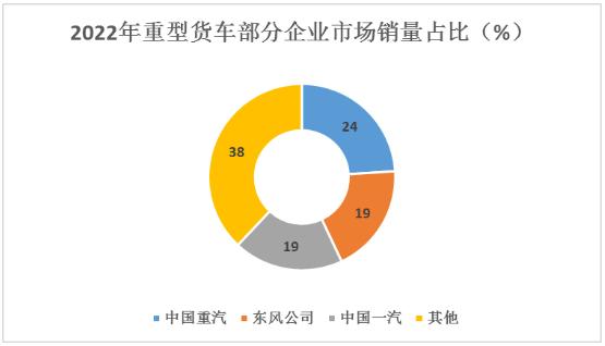 載貨汽車行業(yè)發(fā)展趨勢(shì)及主要客戶分析