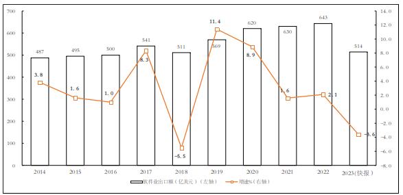 中國軟件外包行業(yè)競爭格局、面臨的難點與挑戰(zhàn)分析