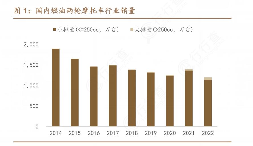 2024年中國兩輪摩托車行業(yè)產(chǎn)業(yè)鏈上下游結(jié)構(gòu)及重點企業(yè)