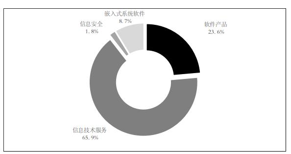 嵌入式軟件行業(yè)市場(chǎng)全景調(diào)研報(bào)告2024