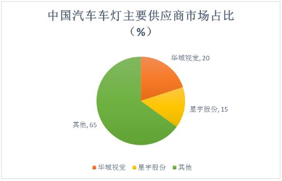 汽車車燈行業(yè)未來發(fā)展趨勢、競爭格局及宏觀環(huán)境分析