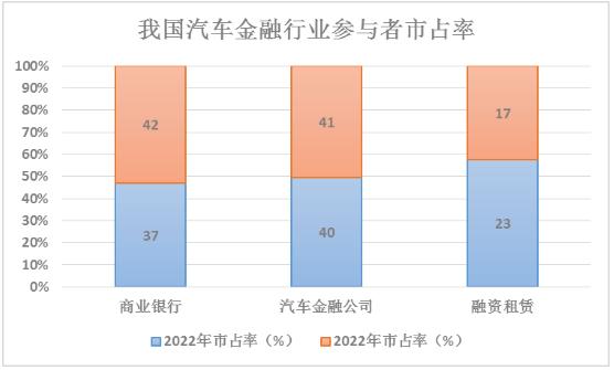 汽車(chē)供應(yīng)鏈金融行業(yè)未來(lái)發(fā)展趨勢(shì)及汽車(chē)供應(yīng)鏈金融行業(yè)上下游及細(xì)分