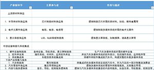 汽車多媒體系統(tǒng)行業(yè)未來發(fā)展趨勢及主要細(xì)分領(lǐng)域分析