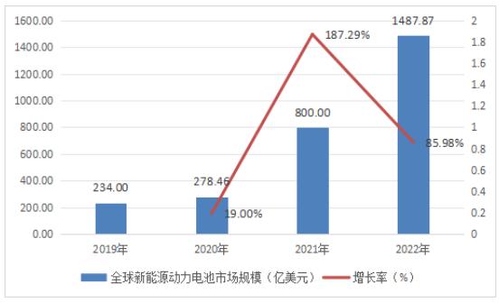 新型電解液為新能源電池快充提供新方案 新能源電池行業(yè)市場(chǎng)發(fā)展現(xiàn)狀及企業(yè)競(jìng)爭(zhēng)格局分析