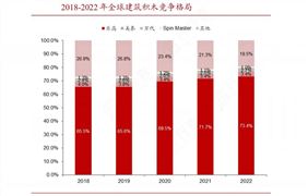 2024年積木行業(yè)市場發(fā)展現(xiàn)狀及重點企業(yè)經(jīng)營情況