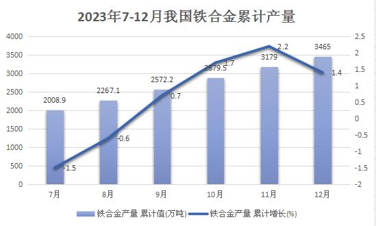 中國(guó)鐵合金行業(yè)市場(chǎng)深度調(diào)研及未來(lái)發(fā)展方向