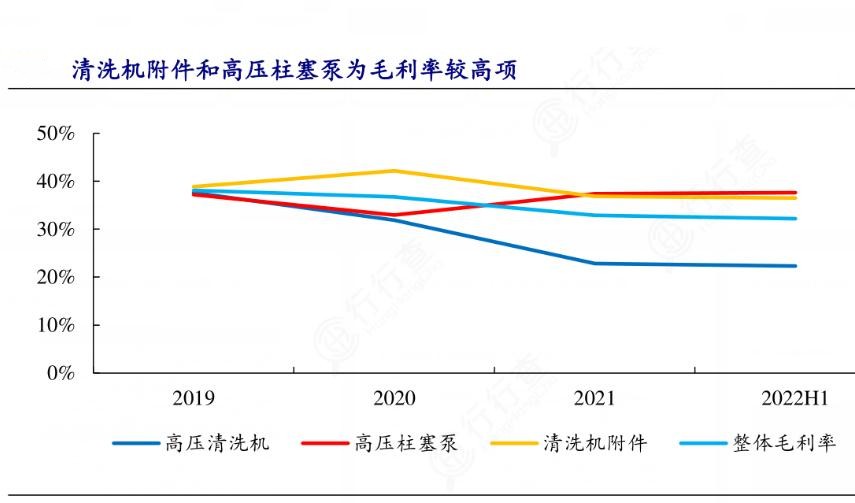 2024年中國(guó)高壓清洗機(jī)行業(yè)市場(chǎng)發(fā)展現(xiàn)狀及重點(diǎn)企業(yè)