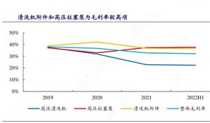2024年中國高壓清洗機(jī)行業(yè)市場發(fā)展現(xiàn)狀及重點(diǎn)企業(yè)