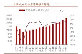 2024年中國(guó)成人奶粉行業(yè)產(chǎn)業(yè)鏈上下游結(jié)構(gòu)及競(jìng)爭(zhēng)格局