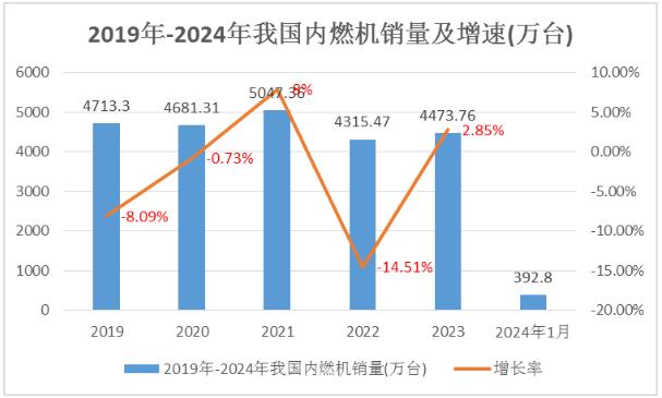 內(nèi)燃發(fā)電機組上中下游產(chǎn)業(yè)鏈現(xiàn)狀分析