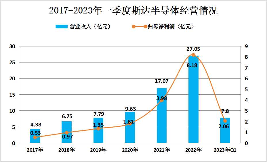 2024年中國(guó)功率半導(dǎo)體行業(yè)市場(chǎng)競(jìng)爭(zhēng)格局及重點(diǎn)企業(yè)分析