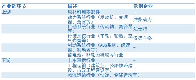 中國重卡產(chǎn)業(yè)鏈及重卡龍頭企業(yè)對比分析(一汽解放、東風公司、中國重汽等)