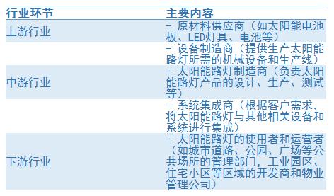 太陽能路燈行業(yè)上中下游及未來發(fā)展趨勢分析