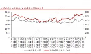 2024年中國(guó)建筑工程行業(yè)產(chǎn)業(yè)鏈上下游結(jié)構(gòu)及重點(diǎn)企業(yè)