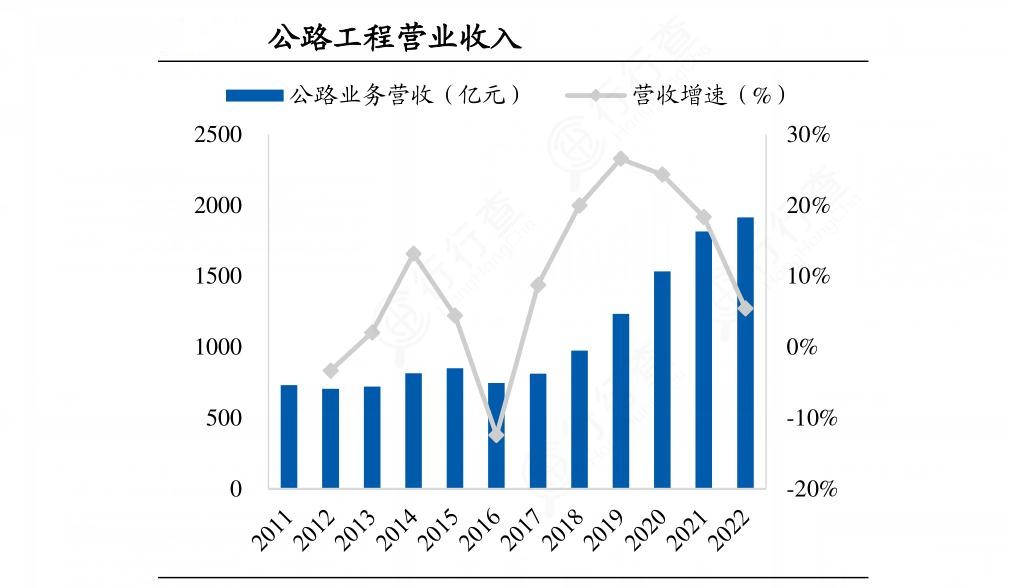 2024年中國公路工程建筑行業(yè)的產(chǎn)業(yè)鏈上下游結(jié)構(gòu)及重點(diǎn)企業(yè)