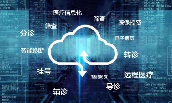 社區(qū)衛(wèi)生信息化行業(yè)市場(chǎng)調(diào)研與發(fā)展趨勢(shì)：移動(dòng)醫(yī)療成重要方向