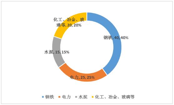 除塵設(shè)備市場需求及除塵設(shè)備行業(yè)未來發(fā)展趨勢分析