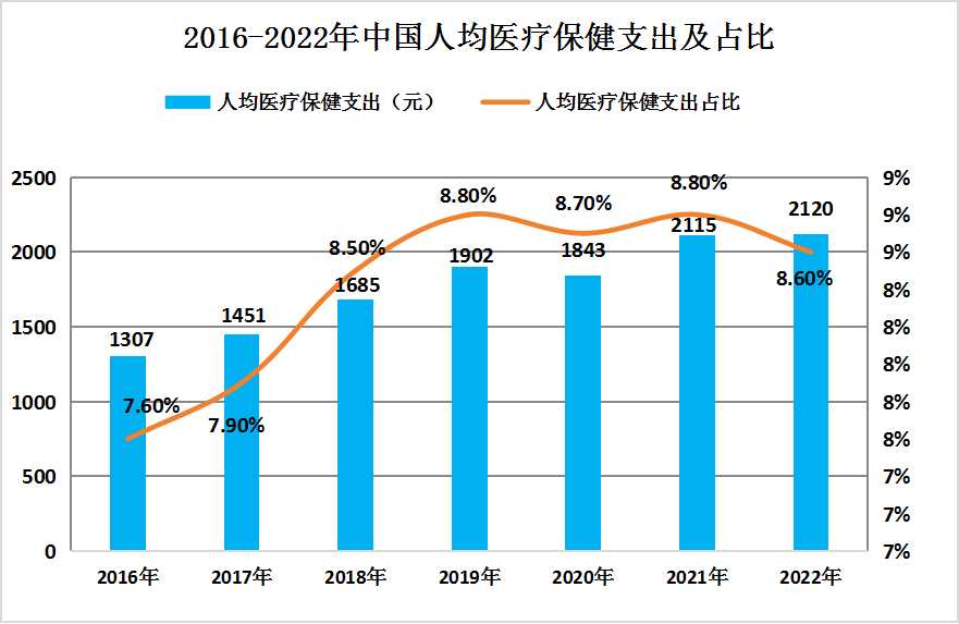 2024年中國健康體檢行業(yè)上中下游結(jié)構(gòu)及產(chǎn)業(yè)發(fā)展背景分析