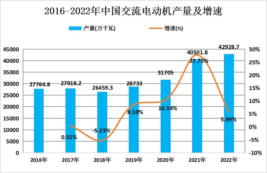 中國離心鼓風機產(chǎn)業(yè)鏈上中下游結構及上下游市場分析