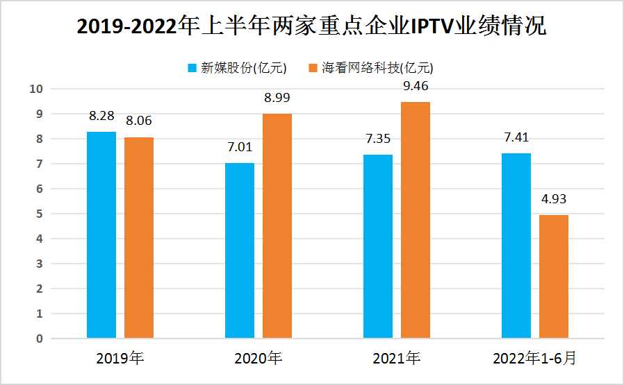 2024年中國IPTV行業(yè)競(jìng)爭(zhēng)格局及重點(diǎn)企業(yè)分析