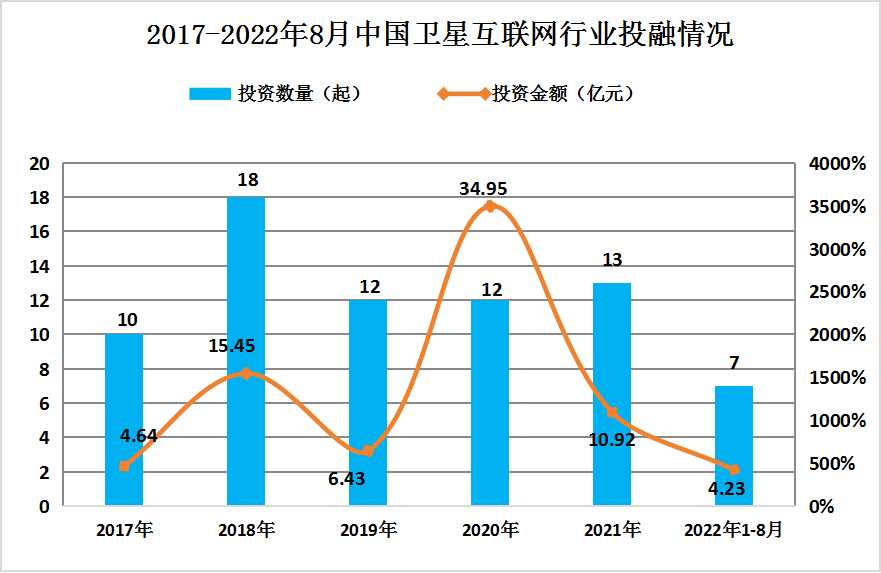 2024年中國(guó)衛(wèi)星互聯(lián)網(wǎng)行業(yè)發(fā)展現(xiàn)狀分析及未來發(fā)展前景展望