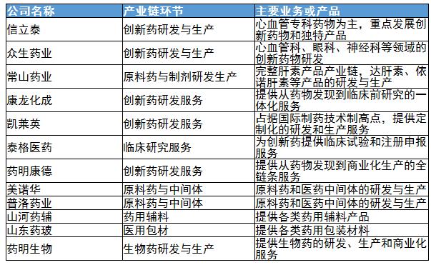 創(chuàng)新藥行業(yè)政策及未來(lái)發(fā)展前景分析