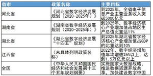 2024年數(shù)字經(jīng)濟(jì)行業(yè)國(guó)家及地方主要政策及重點(diǎn)企業(yè)對(duì)比分析