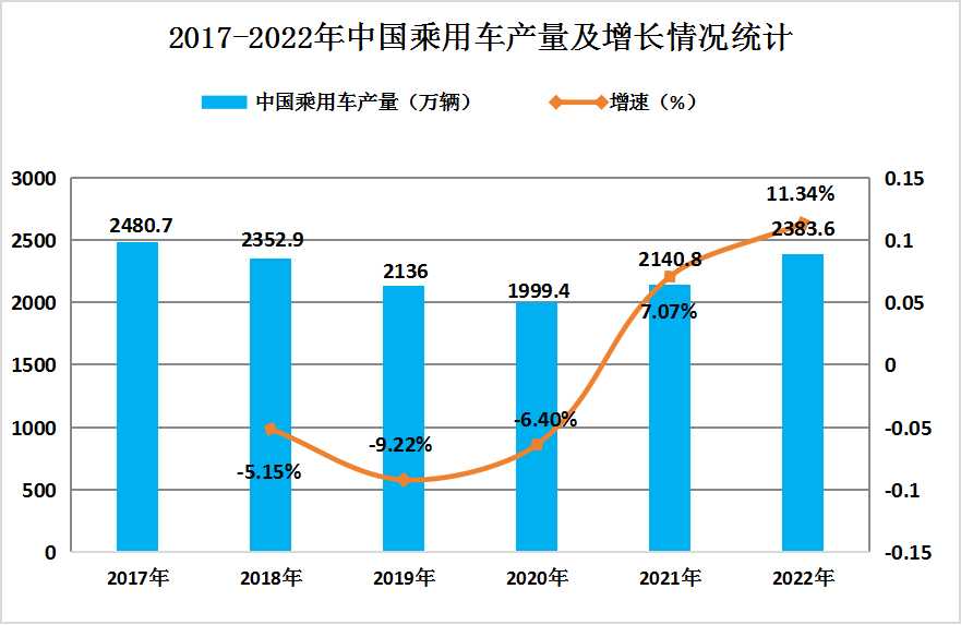 2024年中國乘用車行業(yè)市場發(fā)展現(xiàn)狀及未來發(fā)展趨勢預(yù)測分析