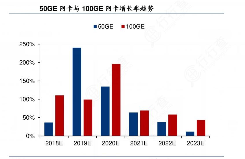 2024年中國網(wǎng)卡行業(yè)產(chǎn)業(yè)鏈上下游結(jié)構(gòu)及重點企業(yè)情況