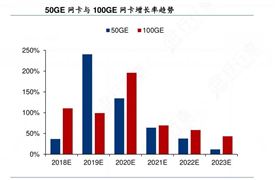 2024年中國(guó)網(wǎng)卡行業(yè)產(chǎn)業(yè)鏈上下游結(jié)構(gòu)及重點(diǎn)企業(yè)情況