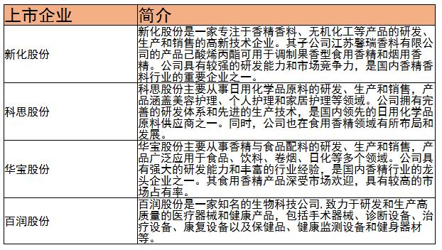 中國(guó)食用香精香料市場(chǎng)情況及未來(lái)發(fā)展前景分析