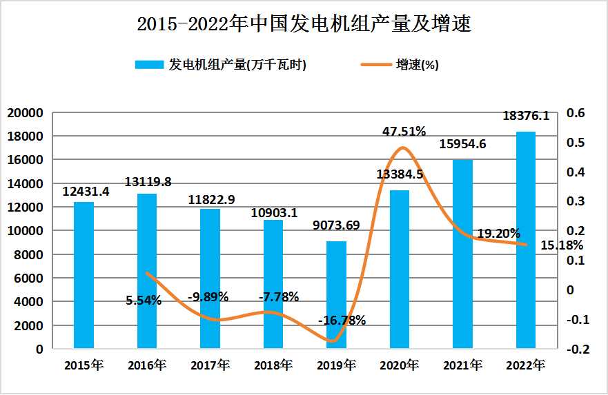 抽水蓄能電站產(chǎn)業(yè)鏈上中下游結(jié)構(gòu)及上游、中游端市場(chǎng)現(xiàn)狀分析