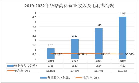 2023年中國(guó)3D打印設(shè)備行業(yè)發(fā)展現(xiàn)狀、競(jìng)爭(zhēng)格局及未來發(fā)展趨勢(shì)與前景分析