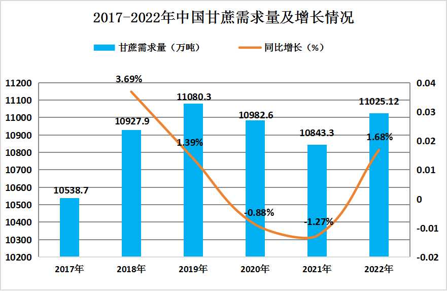 2024年中國甘蔗行業(yè)供需情況分析：甘蔗及其制品的需求將繼續(xù)保持增長(zhǎng)