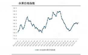 2024年中國水果流通行業(yè)的產(chǎn)業(yè)鏈供需布局及市場(chǎng)發(fā)展現(xiàn)狀