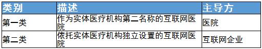 互聯(lián)網(wǎng)醫(yī)院行業(yè)前景及相關(guān)政策分析