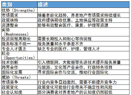 2023年中國養(yǎng)老地產(chǎn)行業(yè)發(fā)展現(xiàn)狀、競爭格局及未來發(fā)展趨勢與前景分析