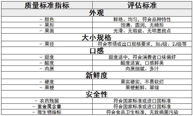 車?yán)遄有袠I(yè)損耗標(biāo)準(zhǔn)和消費(fèi)者、發(fā)展趨勢(shì)分析