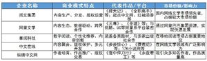 網(wǎng)絡(luò)文學(xué)行業(yè)未來發(fā)展趨勢及網(wǎng)絡(luò)文學(xué)重點企業(yè)分析