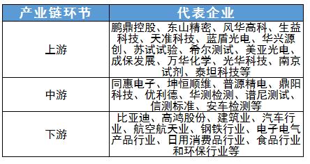 測量儀器行業(yè)上中下游及其代表企業(yè)、未來創(chuàng)新方向分析
