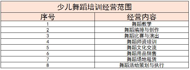 2024年少兒舞蹈培訓(xùn)行業(yè)現(xiàn)狀及未來發(fā)展趨勢分析