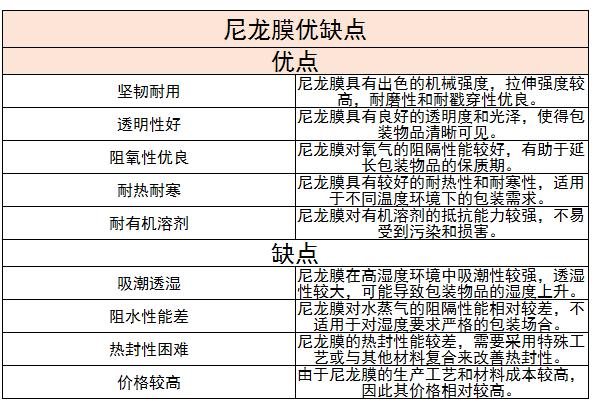我國尼龍膜行業(yè)主要企業(yè)對比分析及未來發(fā)展趨勢