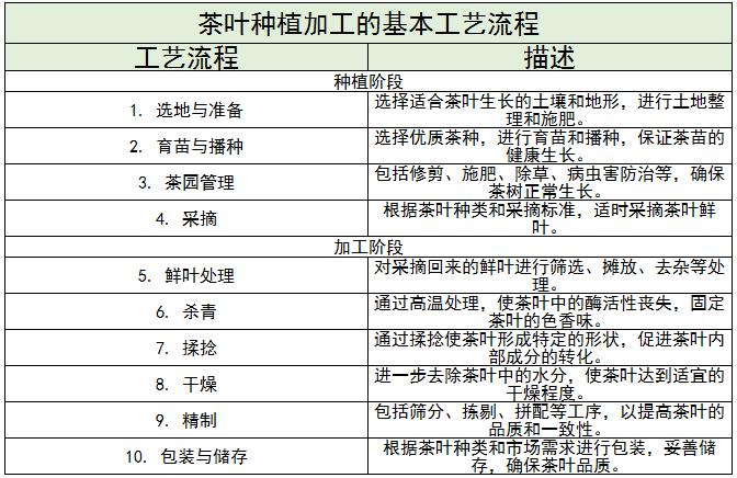 茶葉種植和加工行業(yè)主要存在問題及難點(diǎn)分析