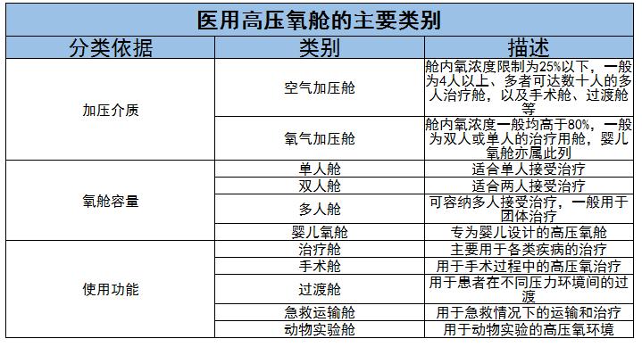醫(yī)用高壓氧艙行業(yè)競(jìng)爭(zhēng)格局及未來(lái)創(chuàng)新方向分析
